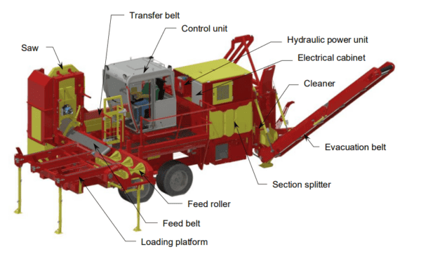 Rabaud Mobile Xylog 520